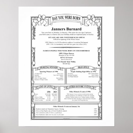 日ユニークパーソナライズされた誕生日履歴 ポスター (正面)