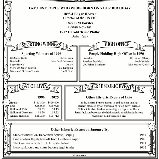 日ユニークパーソナライズされた誕生日履歴 ポスター