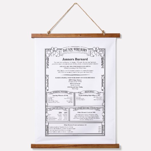 日ユニークパーソナライズされた誕生日履歴 吊り下げ型タペストリー