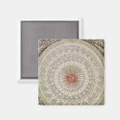 日占星術の表 マグネット (正面/裏面)