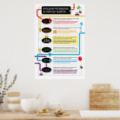 日常の顔料の説得力のある個性 ポスター (キッチン)