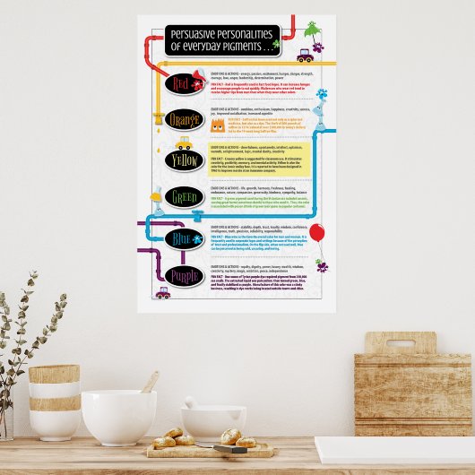 日常の顔料の説得力のある個性 ポスター (キッチン)