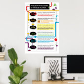 日常の顔料の説得力のある個性 ポスター (ホームオフィス)