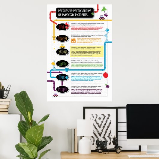 日常の顔料の説得力のある個性 ポスター (ホームオフィス)