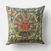 日曜日および(占星術の)十二宮図、ロシア語、18世紀後半 クッション (裏面)