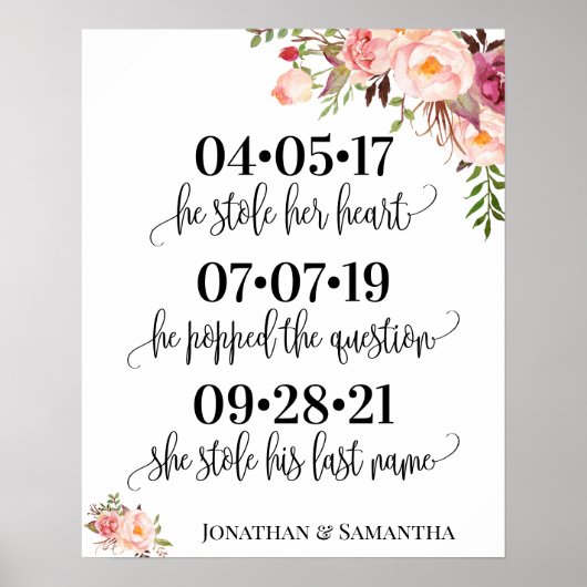 日最高の日の日のyes日のピンクのフローラ ポスター (正面)