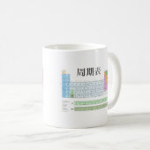 日本のな周期表 コーヒーマグカップ (正面右)