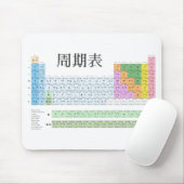 日本のな周期表 マウスパッド (マウス)