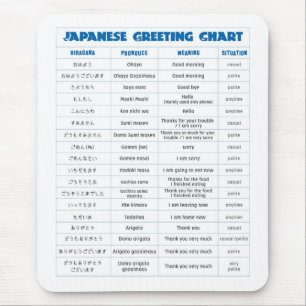 日本のな挨拶の図表のパッド マウスパッド