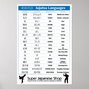 日本のな武道の図表 ポスター