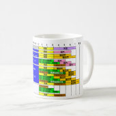 日本のな看護の教員教育のレフの図表 コーヒーマグカップ (正面右)