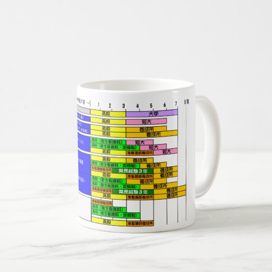 日本のな看護の教員教育のレフの図表 コーヒーマグカップ (正面右)