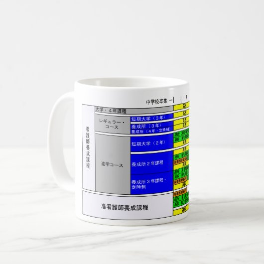 日本のな看護の教員教育のレフの図表 コーヒーマグカップ (正面左)