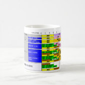 日本のな看護の教員教育のレフの図表 コーヒーマグカップ (中央)