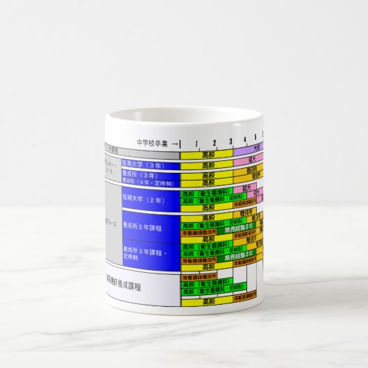 日本のな看護の教員教育のレフの図表 コーヒーマグカップ (中央)