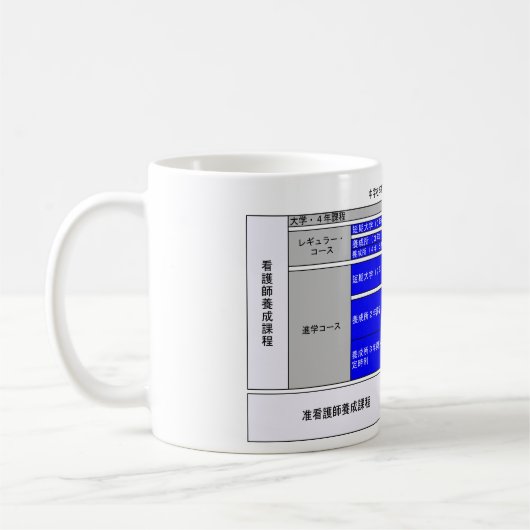 日本のな看護の教員教育のレフの図表 コーヒーマグカップ (左)