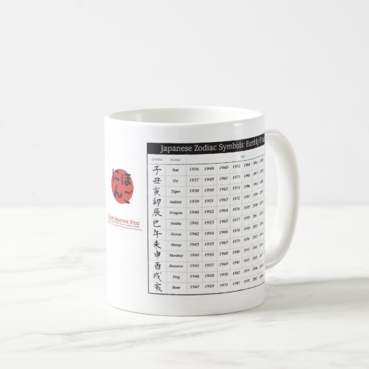 日本のな(占星術の)十二宮図の図表および(占星術の)十二宮図年の図表のマグ コーヒーマグカップ (正面右)