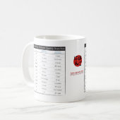 日本のな(占星術の)十二宮図の図表および(占星術の)十二宮図年の図表のマグ コーヒーマグカップ (正面左)