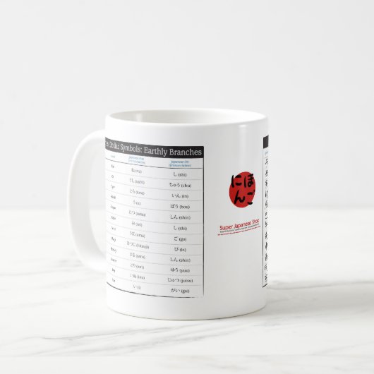 日本のな(占星術の)十二宮図の図表および(占星術の)十二宮図年の図表のマグ コーヒーマグカップ (正面左)