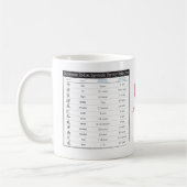 日本のな(占星術の)十二宮図の図表および(占星術の)十二宮図年の図表のマグ コーヒーマグカップ (左)