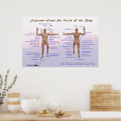 日本の体の部品の名前 ポスター (キッチン)