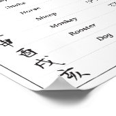 日本の〔占星術の〕十二宮図図ポスター ポスター (角)