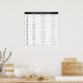 日本の〔占星術の〕十二宮図12記号ポスター ポスター (キッチン)