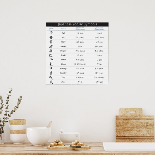 日本の〔占星術の〕十二宮図12記号ポスター ポスター (キッチン)