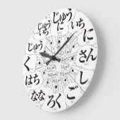 日本ひらがなマンガスタイル[白顔] ラージ壁時計 (傾斜)