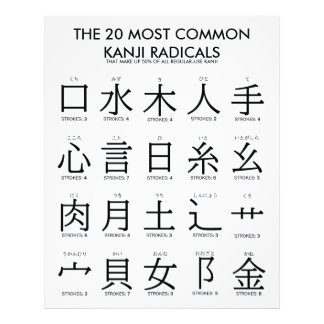 日本 | 20漢字の中でも最も一般的な漢字のラジカル フォトプリント           