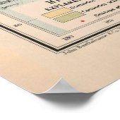 旧世界捕鯨地図(1907年) ポスター (角)