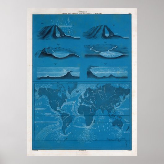 旧世界海海流マップ(1860) ポスター (正面)