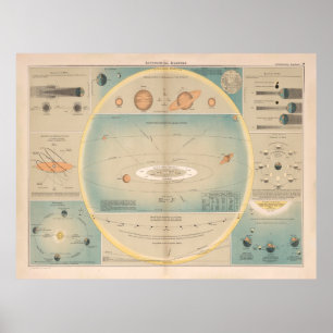 旧天文学図(1892年)ヴィンテージ太陽の系 ポスター