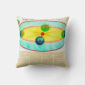 旧式な世界地図の芸術のヴィンテージのスタイルの装飾者 クッション (裏面)