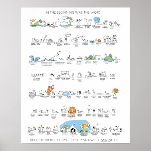 旧約聖書のタイムラインポスター(カラー) ポスター (正面)