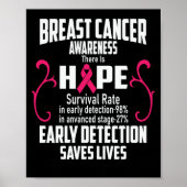 早期発見は乳救がん患者を生み出す ポスター (正面)