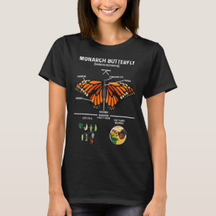 (昆虫)オオカバマダラ、モナーク蝶の昆虫収集昆虫学者Pu Tシャツ