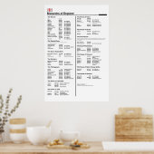 （昆虫）オオカバマダラ、モナーク・オブ・イングランド・ポスター ポスター (キッチン)