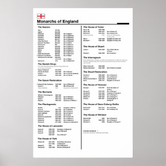 （昆虫）オオカバマダラ、モナーク・オブ・イングランド・ポスター ポスター