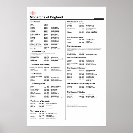 （昆虫）オオカバマダラ、モナーク・オブ・イングランド・ポスター ポスター (正面)