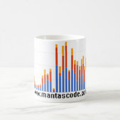 昇進のマグ コーヒーマグカップ (中央)