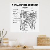 明確な肩（解剖学的ユーモア） ポスター (キッチン)