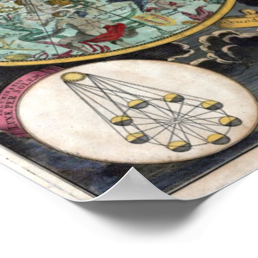 星占いチャートPlanisphaeri Coreleste ポスター (角)