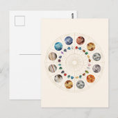 星印と誕生石 ポストカード (正面/裏面)