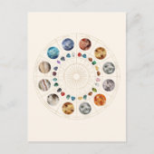 星印と誕生石 ポストカード (正面)