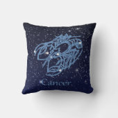 星座と〔占星術の〕十二宮図の星座 クッション (裏面)