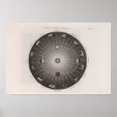 星座の天地図 ポスター (正面)