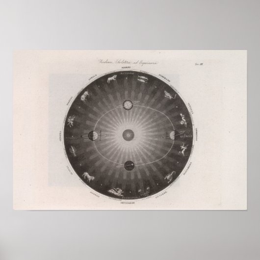 星座の天地図 ポスター (正面)