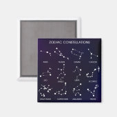 星座の星図 マグネット (正面/裏面)