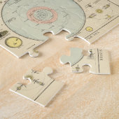 星座、システ太陽のム、月 ジグソーパズル (側面)